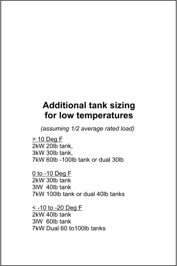> 10 Deg F 2kW 20lb tank,  3kW 30lb tank,  7kW 60lb -100lb tank or dual 30lb  0 to -10 Deg F 2kW 30lb tank 3lW  40lb tank 7kW 100lb tank or dual 40lb tanks  < -10 to -20 Deg F 2kW 40lb tank 3lW  60lb tank 7kW Dual 60 to100lb tanks  Additional tank sizing for low temperatures  (assuming 1/2 average rated load)