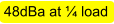 48dBa at ¼ load