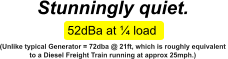 52dBa at ¼ load Stunningly quiet.    (Unlike typical Generator = 72dba @ 21ft, which is roughly equivalent  to a Diesel Freight Train running at approx 25mph.)